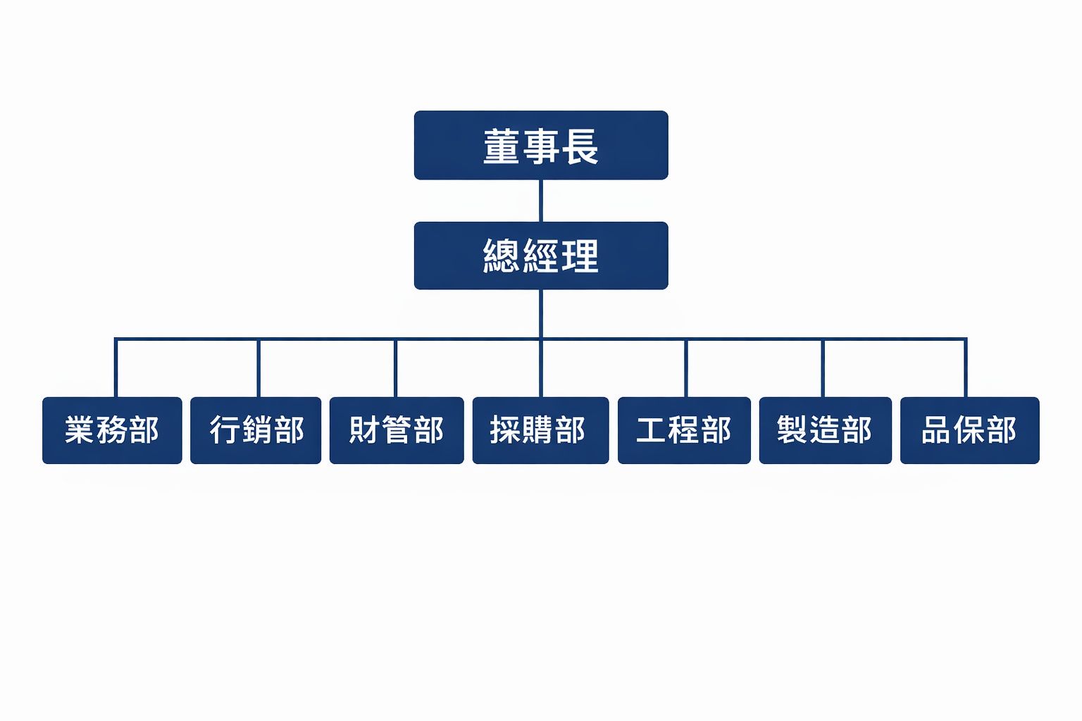 士業組織結構圖